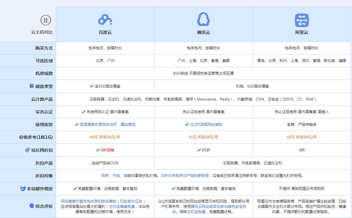 日土云主机代理对比.jpg